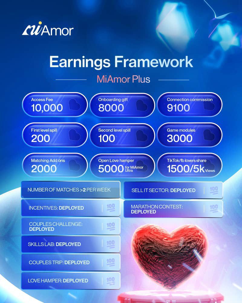 Pricing plans showing different subscription tiers and features